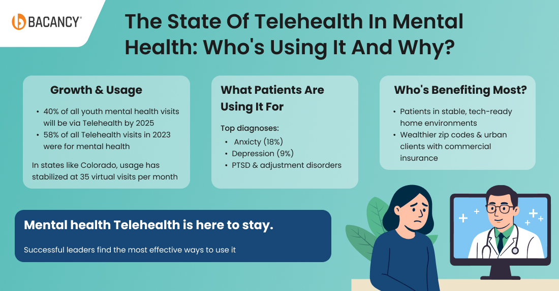 The Stage of Telehealth for Mental Health