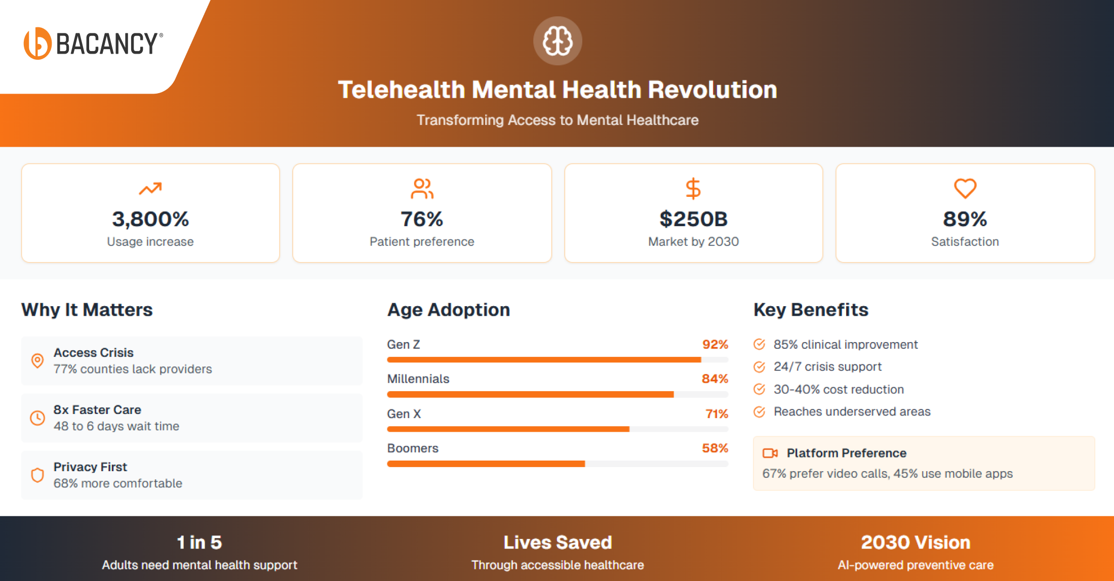 Telehealth Mental Health Revolution