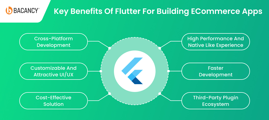 Key Benefits of Flutter for Building eCommerce Apps