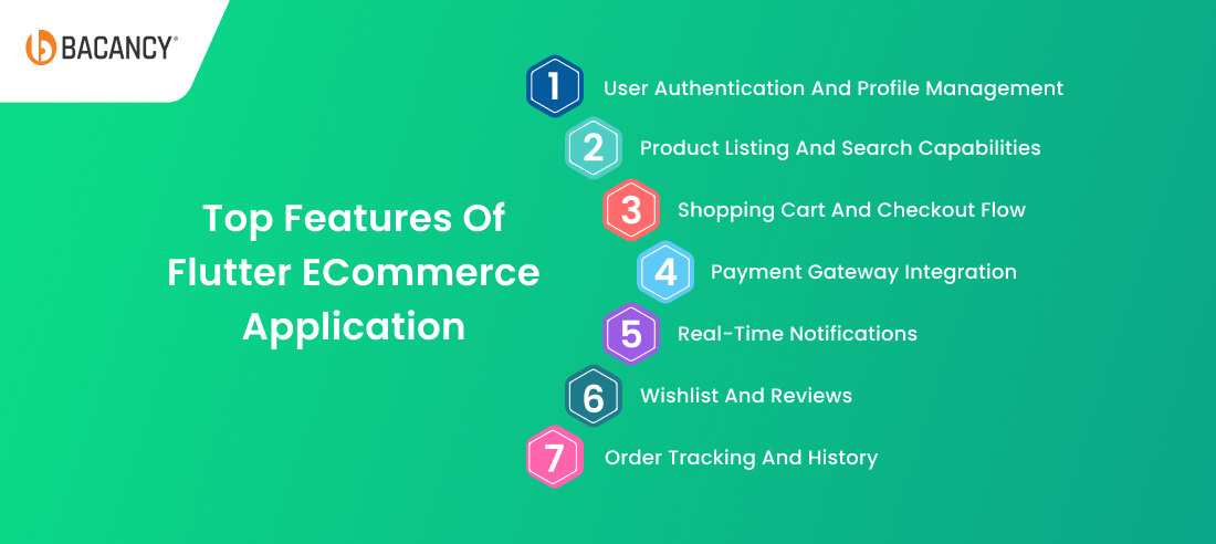 Top Features of Flutter eCommerce Application