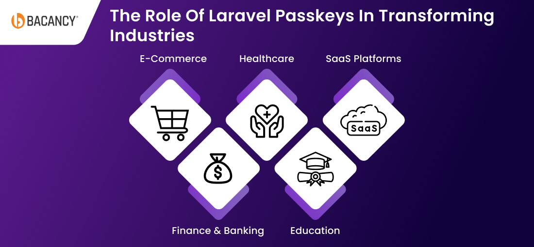 The Role of Laravel Passkeys in Transforming Industries