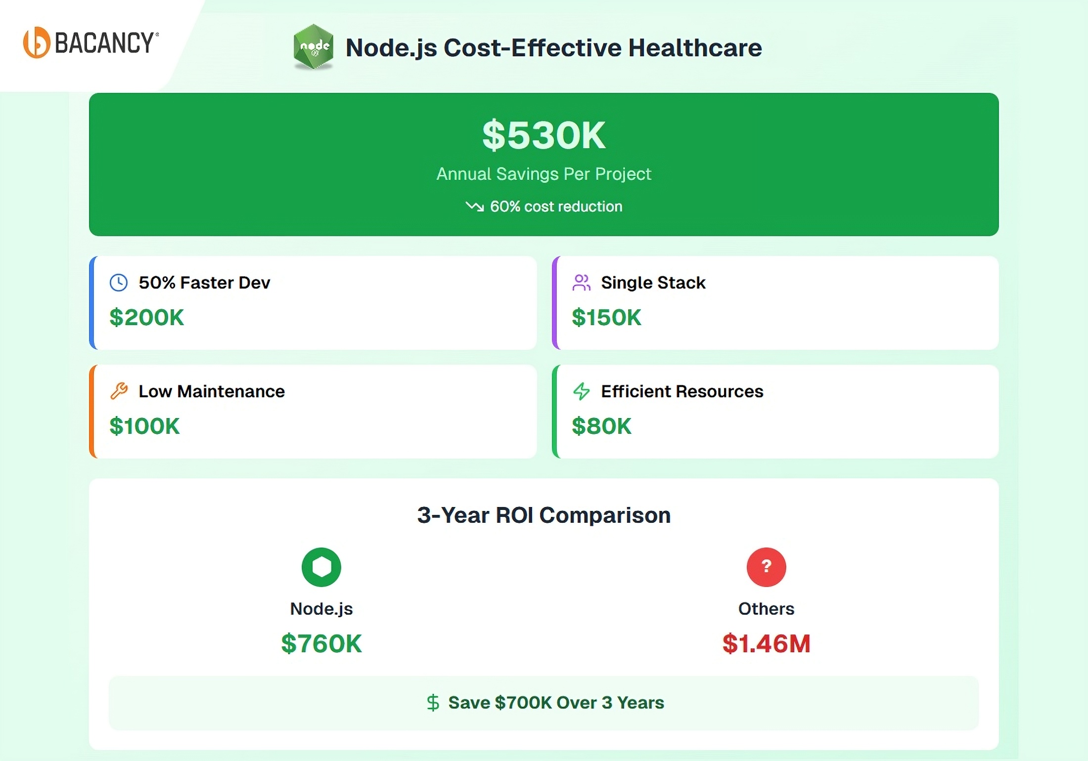 Node.js for Healthcare