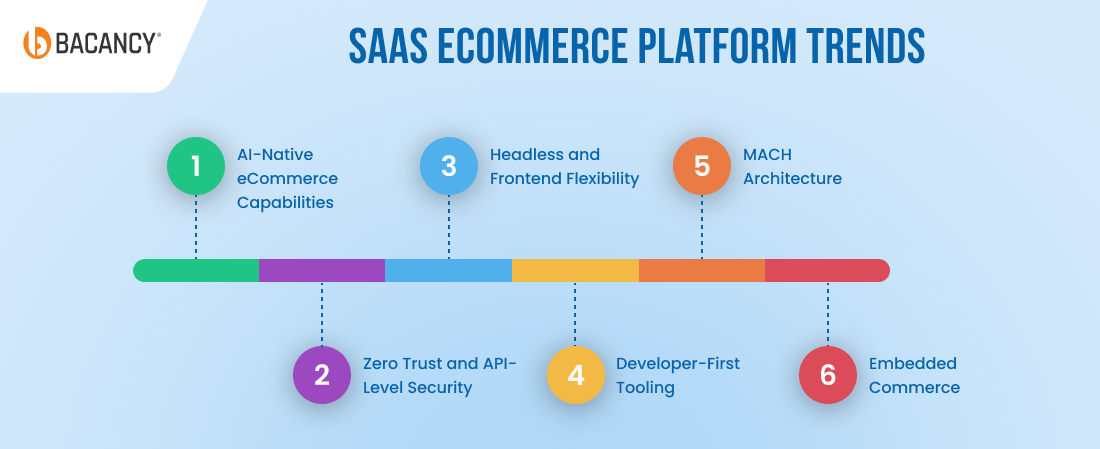 Emerging SaaS for eCommerce Platform Trends You Should Not Miss