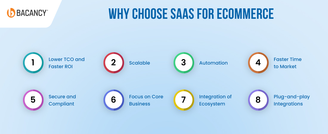 Why SaaS eCommerce Is the Smart Choice