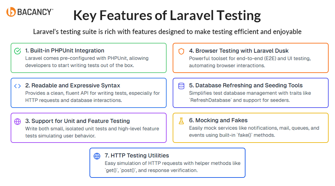 Key Features of Laravel Testing