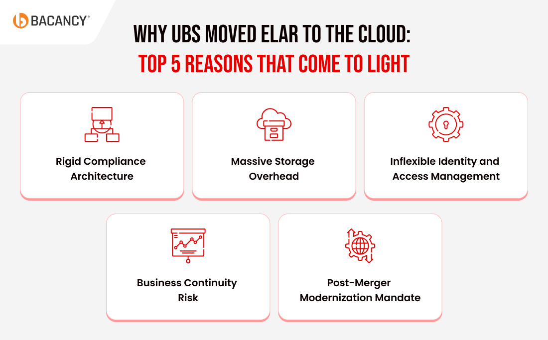 Why UBS Moved ELAR to the Cloud?