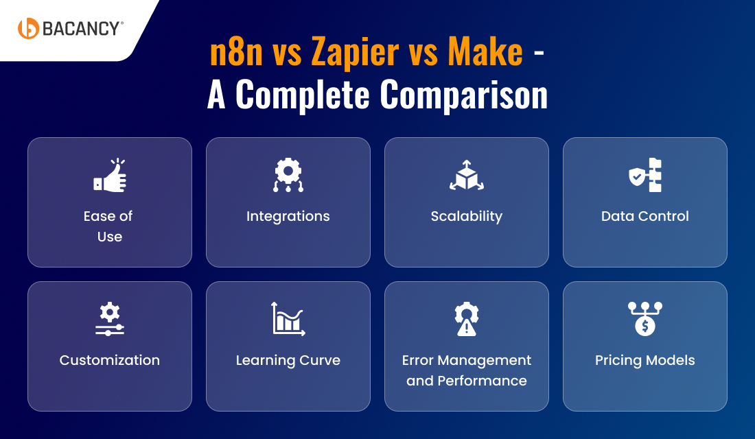 n8n vs Zapier vs Make