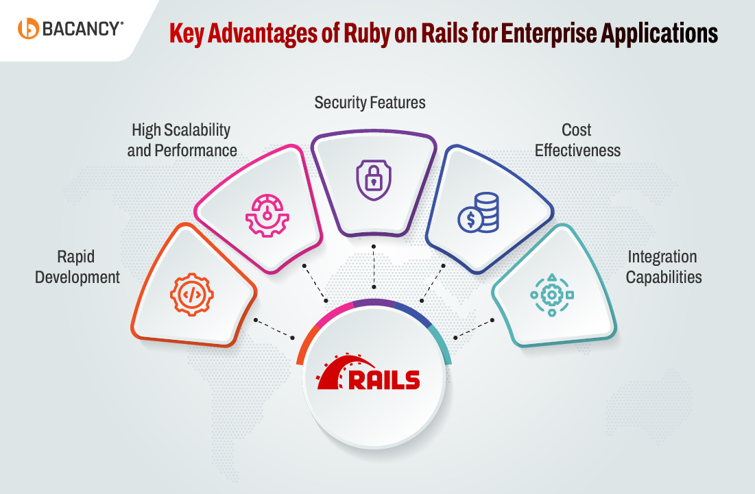Key Advantages of Ruby on Rails for Enterprise Applications