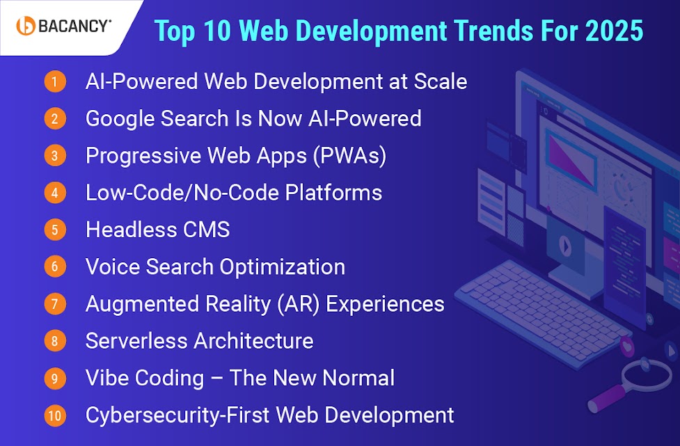 Top Web Development Trends To Stay Updated in 2025