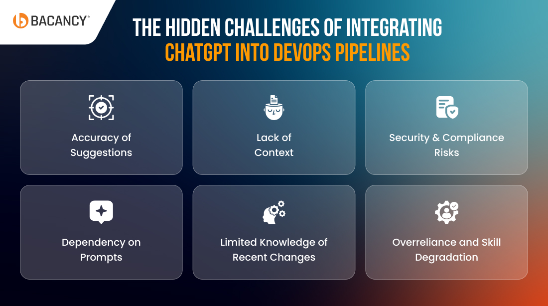 The Hidden Challenges of Integrating ChatGPT into DevOps Pipelines