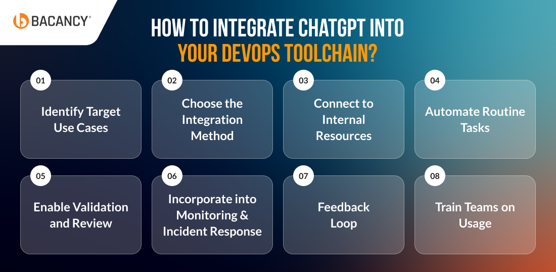 How To Integrate ChatGPT Into Your DevOps Toolchain?