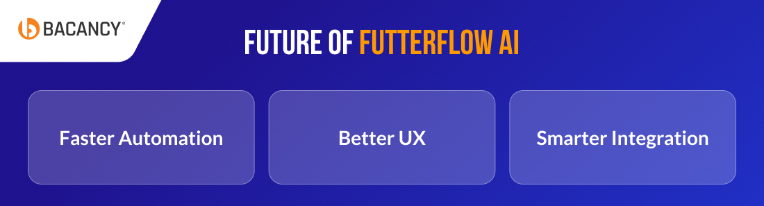 Future for FlutterFlow AI