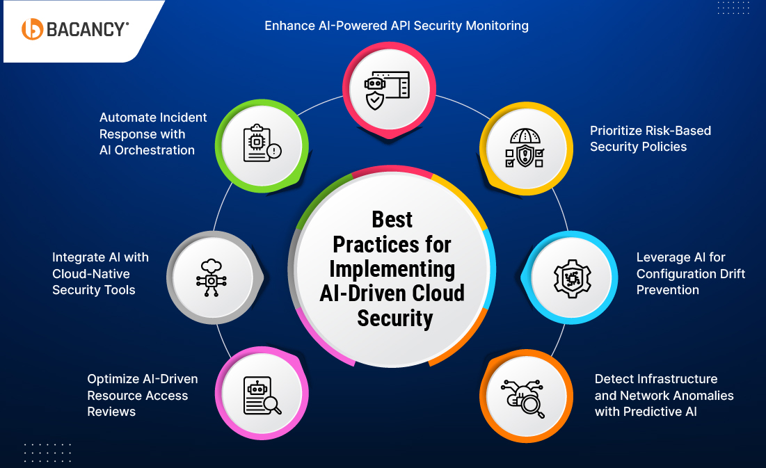 7 Best Practices for Implementing AI-Driven Cloud Security