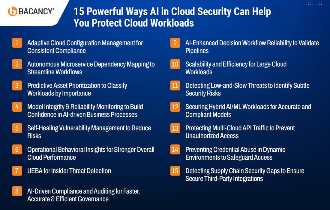 15 Powerful Ways AI in Cloud Security Can Help You Protect Cloud Workloads