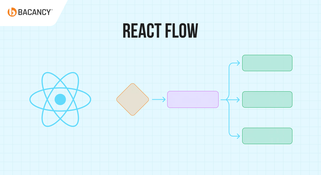 React Mapbox GL Integration - Steps for Interactive Maps