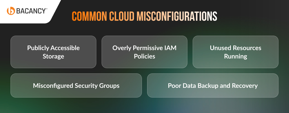 Common Cloud Misconfigurations
