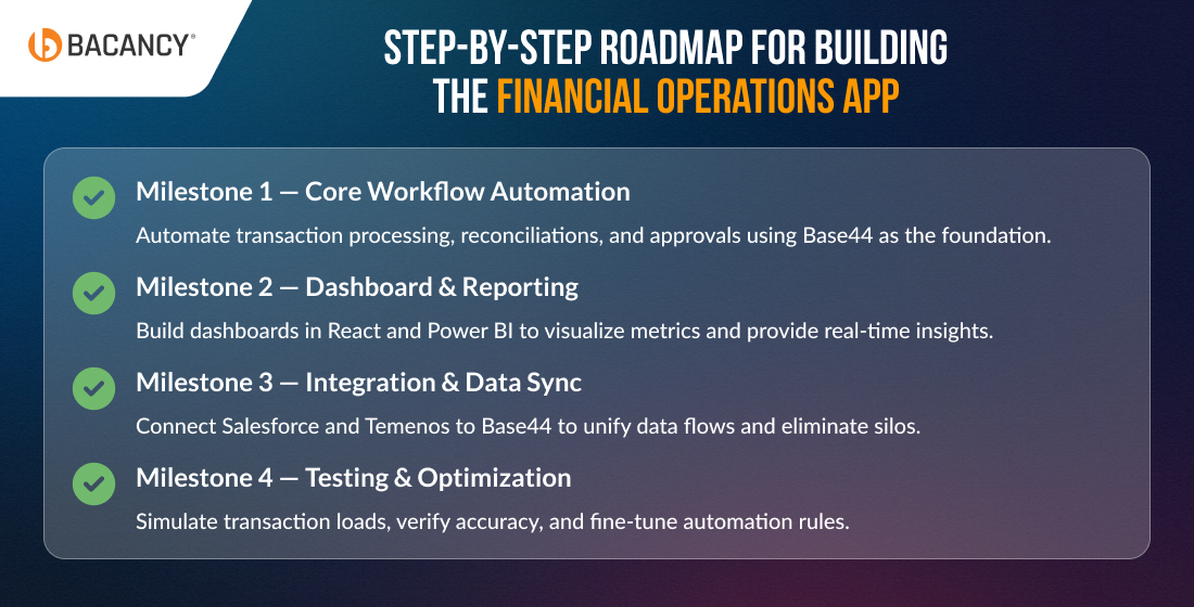 Step-by-Step Roadmap for Building the Financial Operations App