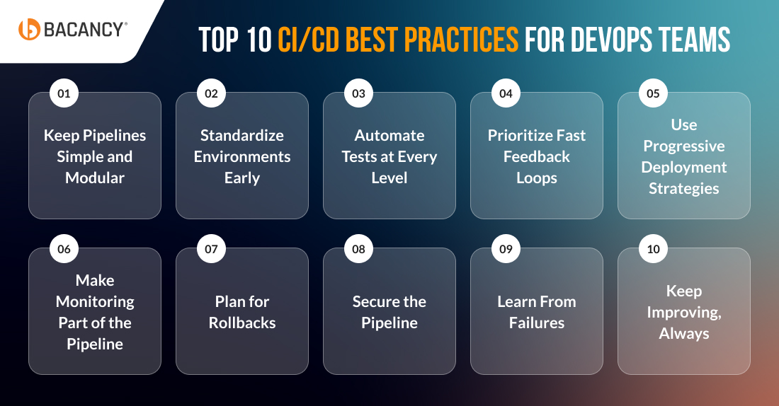 CI/CD Best Practices for DevOps Teams