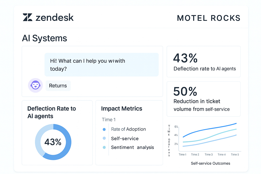Zendesk