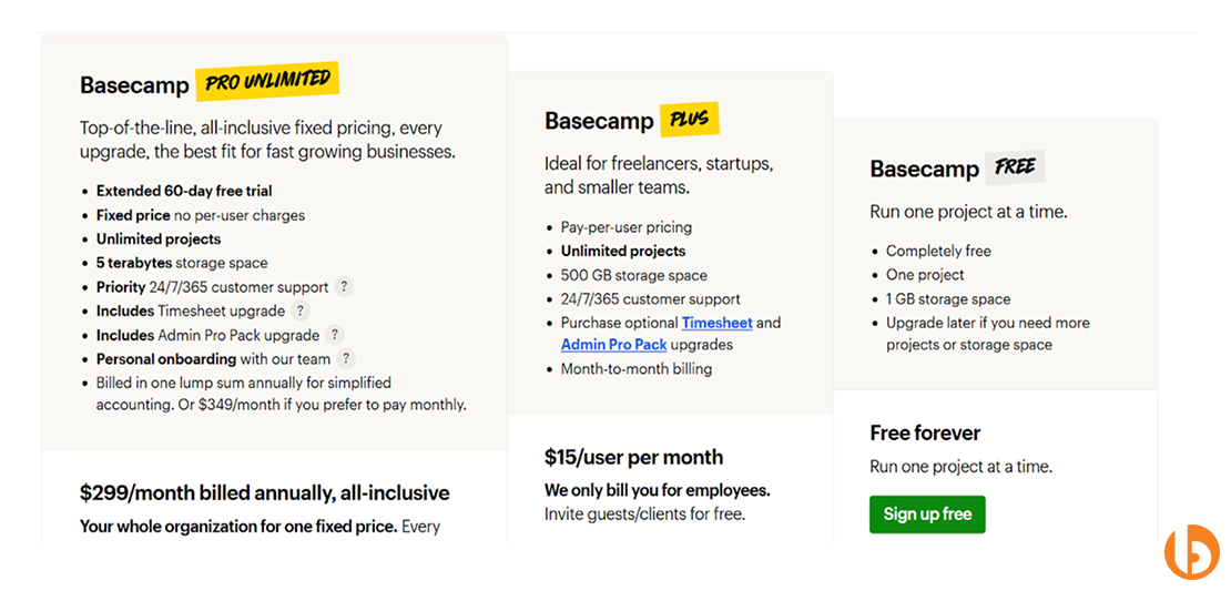 Basecamp SaaS Subscription Pricing Model