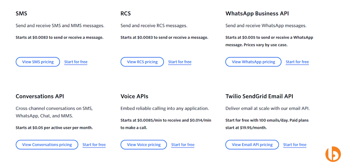 Twilio SaaS Subscription Pricing Models
