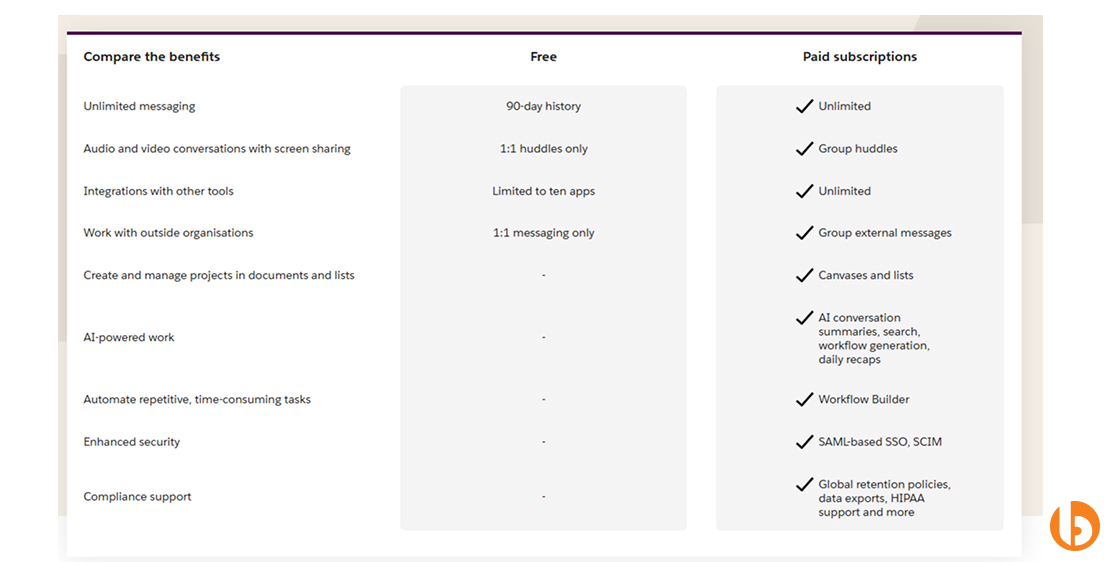 Slack SaaS Subscription Pricing Model