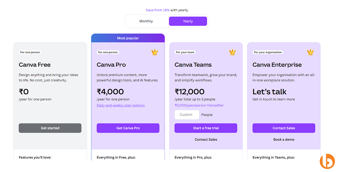 Canva SaaS Subscription Pricing Model