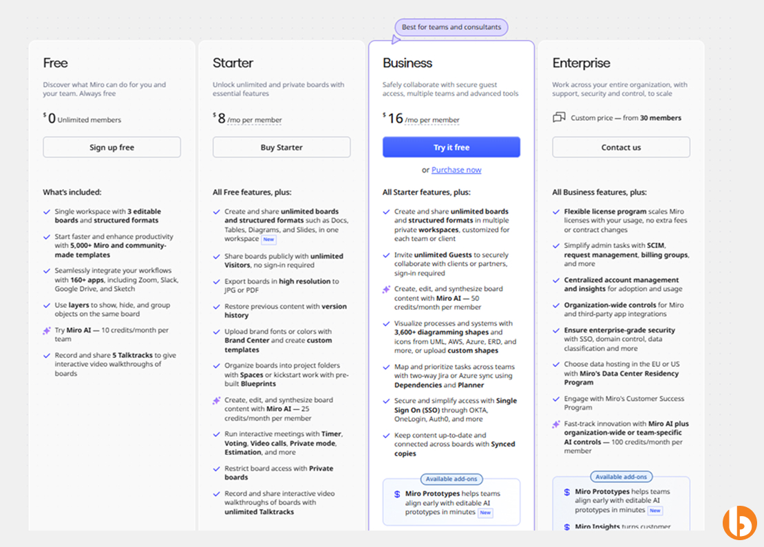 Miro SaaS Subscription Pricing Model