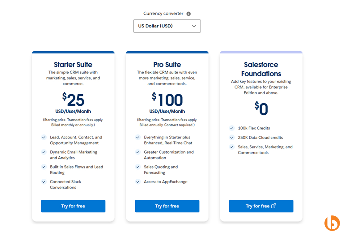 Salesforce SaaS Subscription Pricing Model