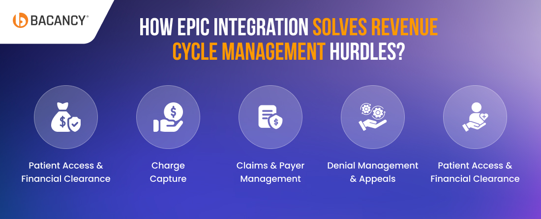 How Epic Integration Solves Revenue Cycle Management Hurdles?