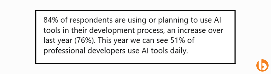 Stack Overflow reports that 84% of developers already use or plan to use AI coding tools in their projects.