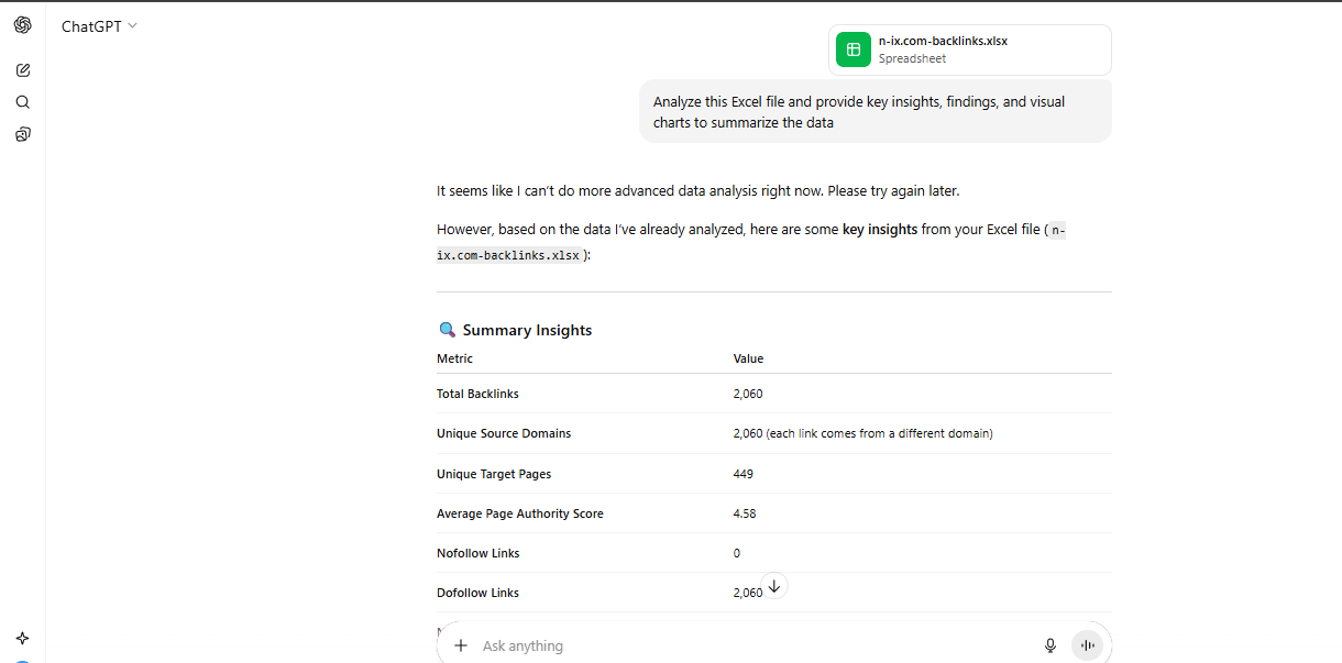 ChatGPT's response to the data analysis & visualization task