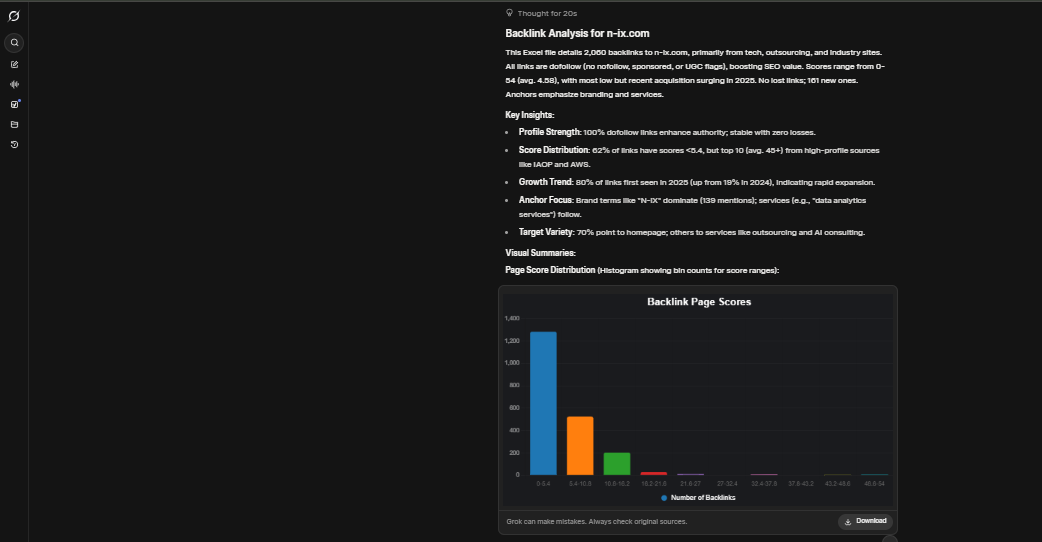 Grok's response to the data analysis & visualization task