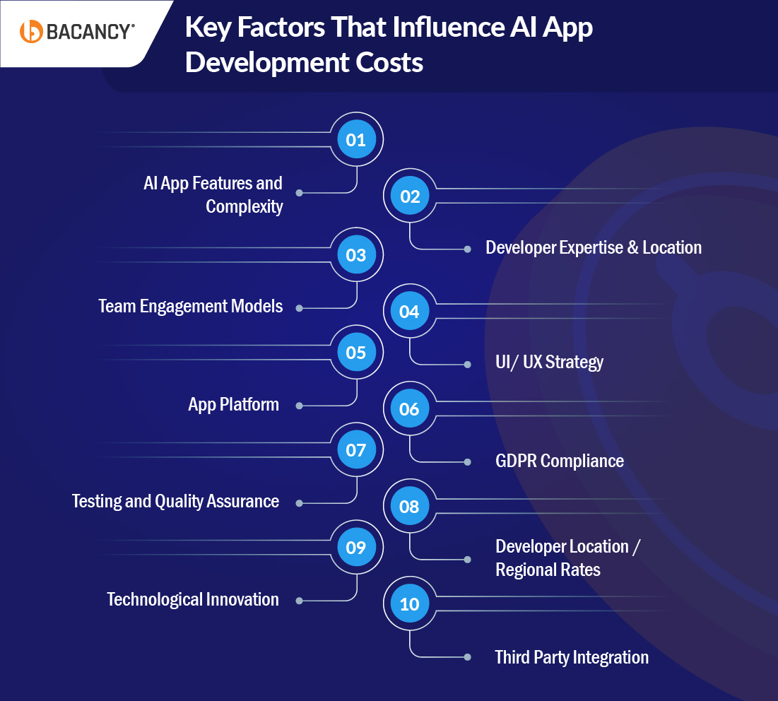 Key Factors That Influence AI App Development Costs