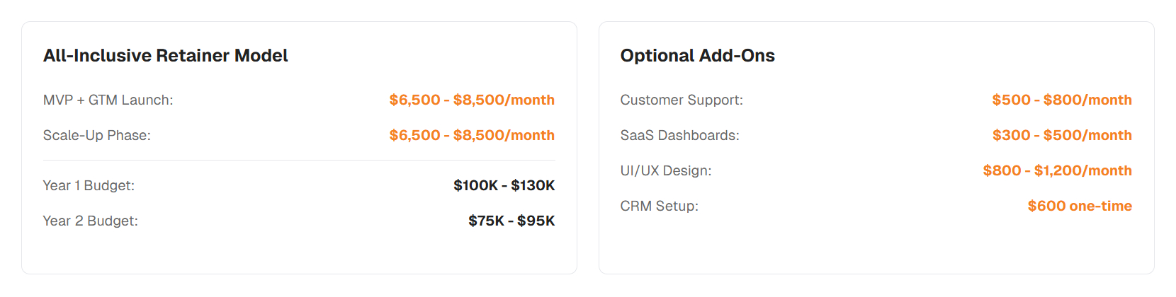 Cost to Launch MVP Using AI