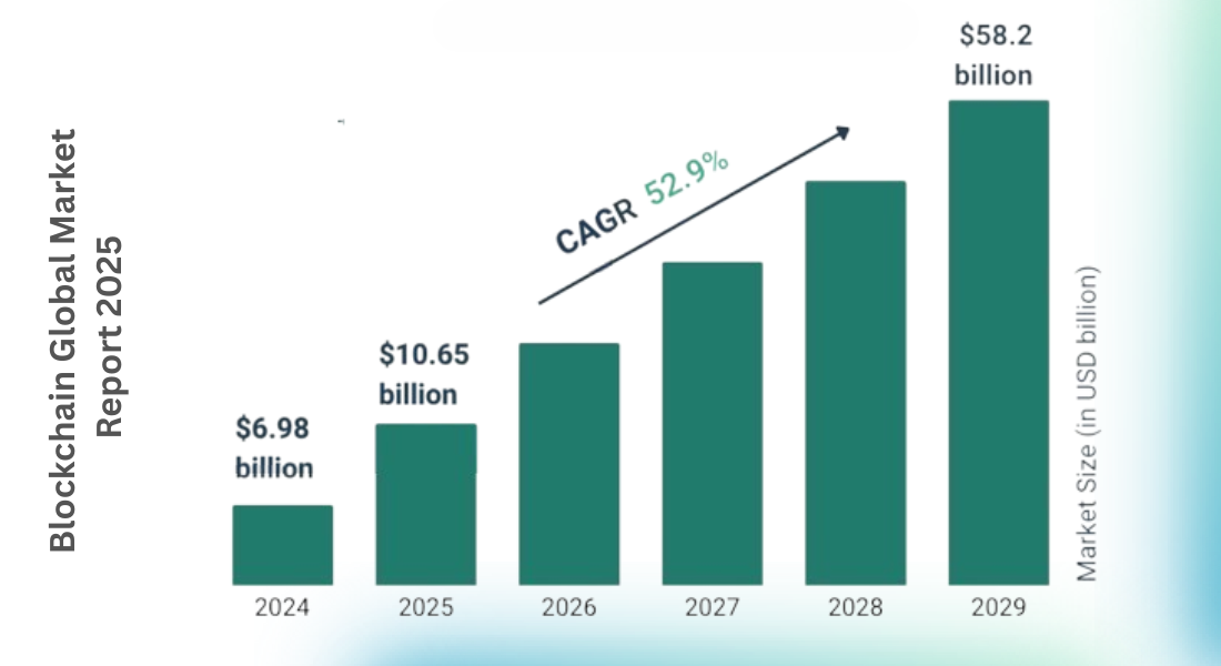 Why Blockchain Matters in Finance