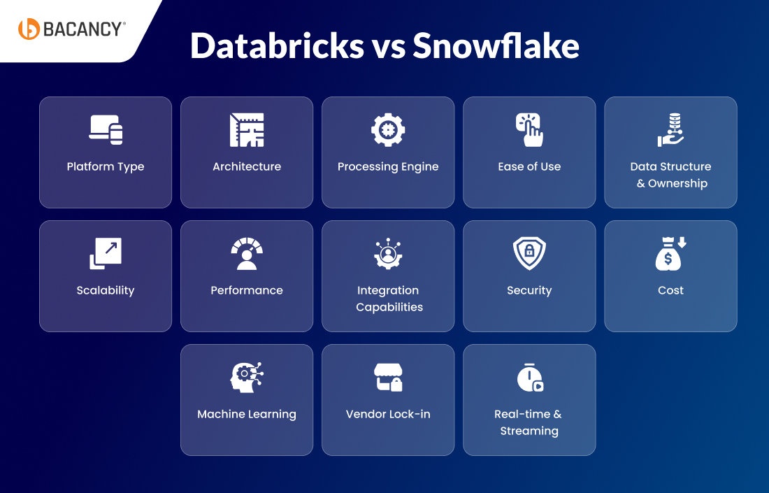 Databricks vs Snowflake: In-depth Differences To Make The Right Choice