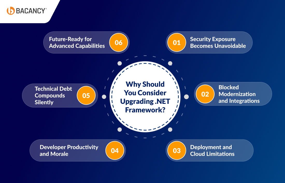 Reasons to Consider Upgrading .NET Framework