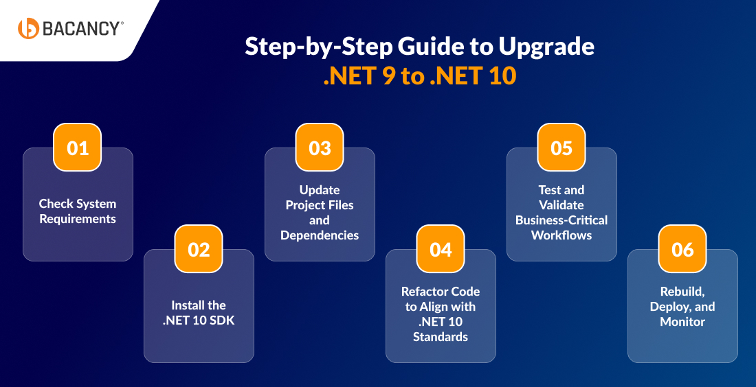 Step-by-Step Guide to Upgrade .NET 9 to .NET 10