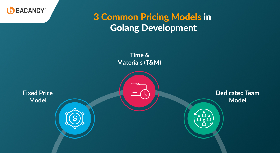 3 Common Pricing Models in Golang Development