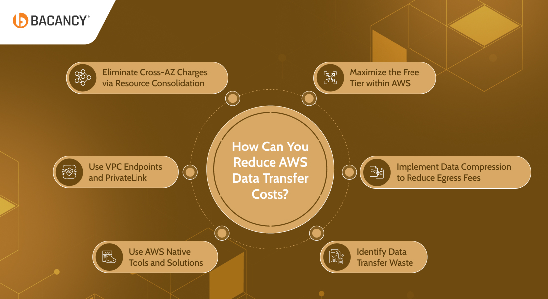 How Can You Reduce AWS Data Transfer Costs?