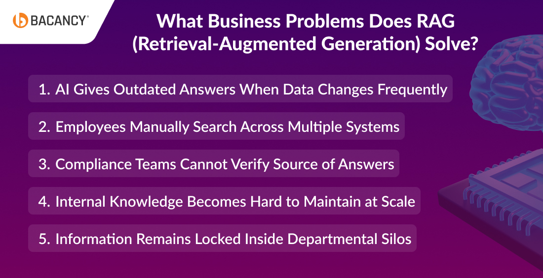 What Business Problems Does RAG (Retrieval-Augmented Generation) Solve
