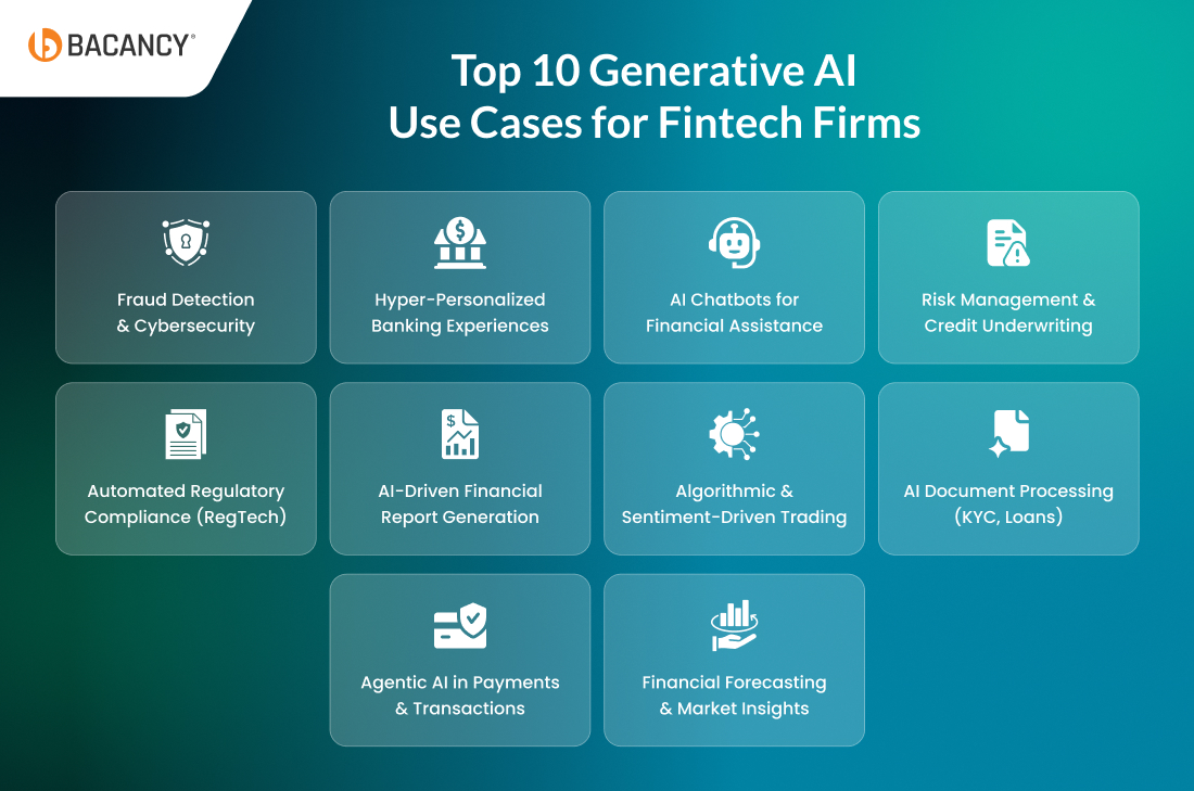 Top 10 Generative AI Use Cases for Fintech Firms