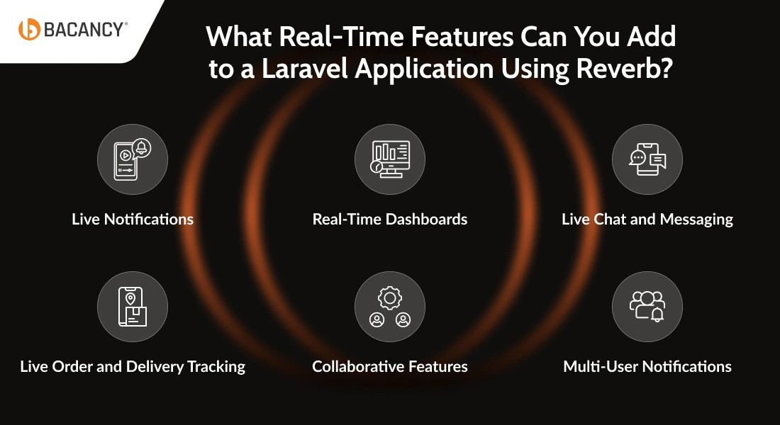 Real-Time Features Using Laravel Reverb