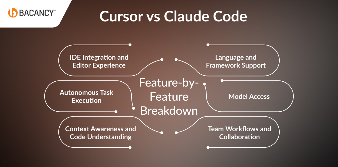 Cursor vs Claude Code Feature-by-Feature Breakdown