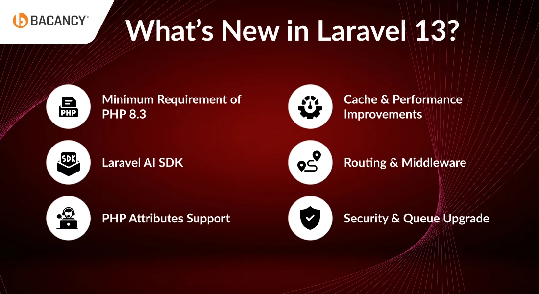 what’s new in laravel 13