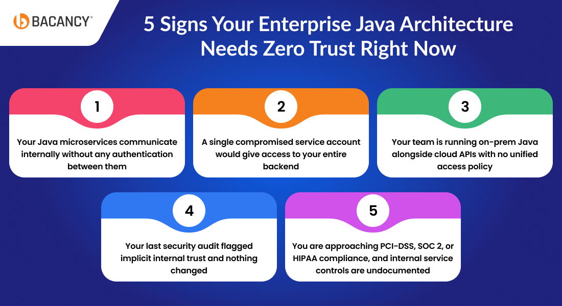 5 Signs Your Enterprise Java Architecture Needs Zero Trust Right Now