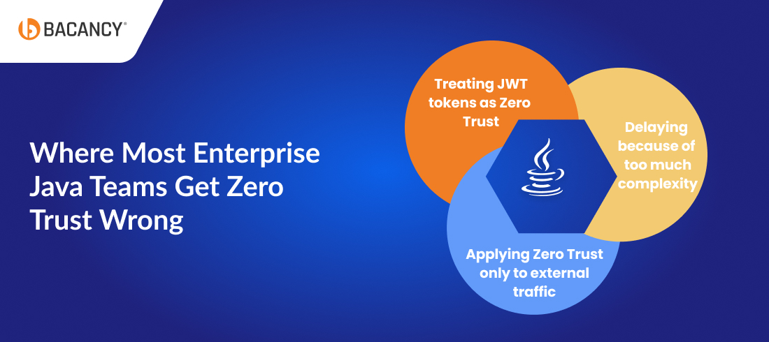 Where Most Enterprise Java Teams Get Zero Trust Wrong