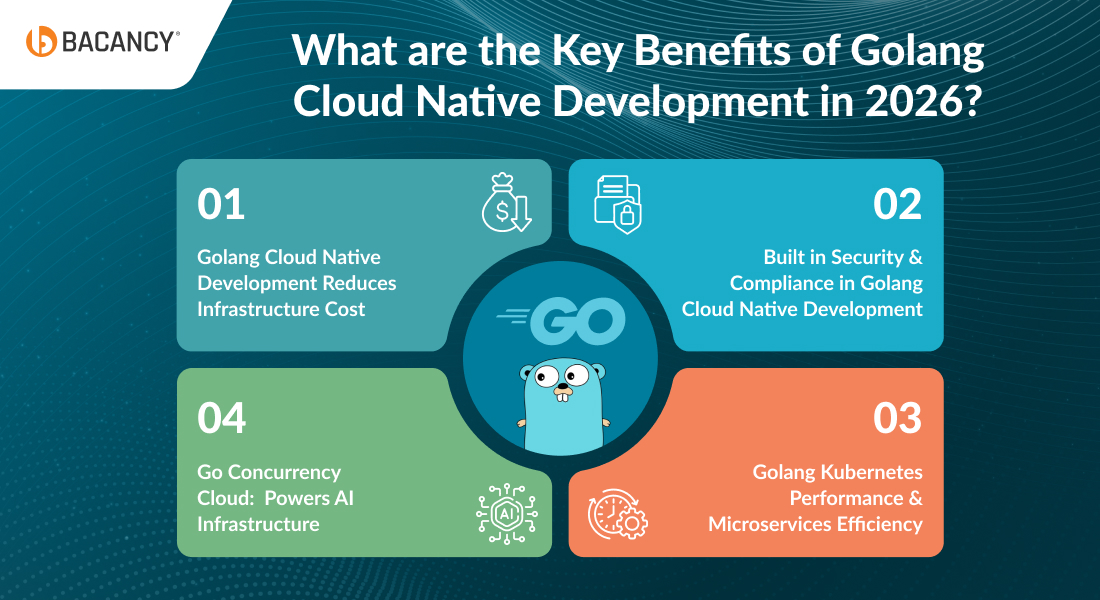 What are the Key Benefits of Golang Cloud Native Development in 2026?