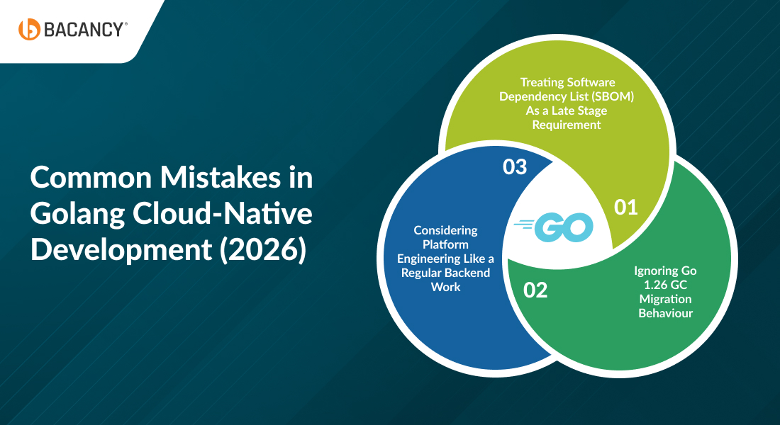 Common Mistakes in Golang Cloud-Native Development (2026)